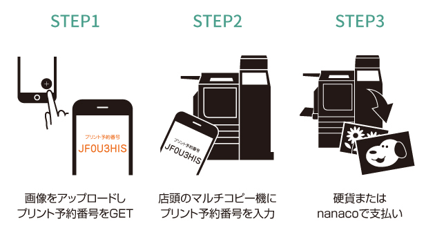 ギフト フォトライフ セブン イレブン オンラインフォトサービス